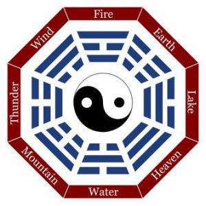 I Ching